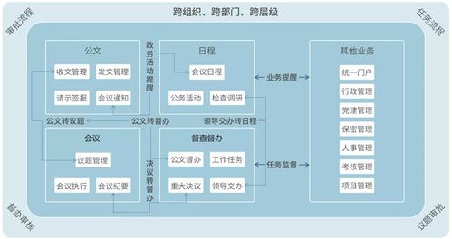 寧波奇跡 中國(guó)系統(tǒng)九天建成公文處理系統(tǒng)的背后邏輯